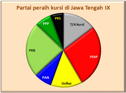 Jateng IX